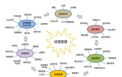 公司召開成立七周年暨部門經(jīng)理年度會(huì)議