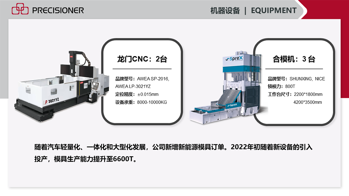 隨著新設備的不斷引入，品成金屬2022年的模具生產能力已提升至6600T