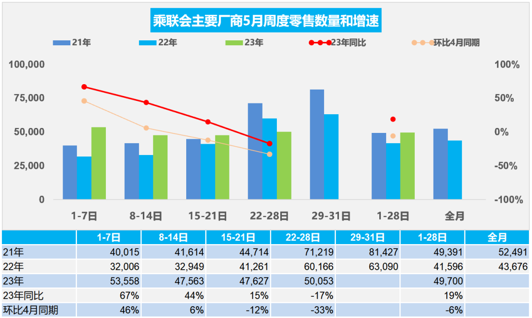 鑄造業下游行業5月數據分析