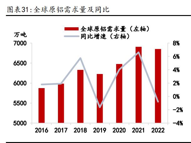 鋁業行情研究：傳統領域需求回暖，新能源領域貢獻增量