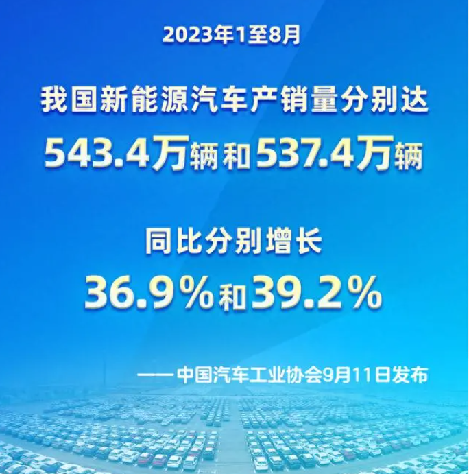 2023年1至8月我國(guó)新能源汽車產(chǎn)銷量 2023年1至8月我國(guó)新能源汽車產(chǎn)銷量
