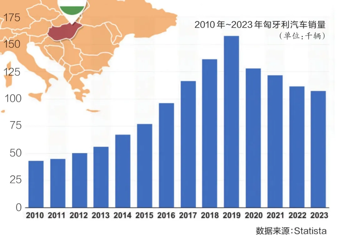 匈牙利：“歐洲心臟”，迎電動化“東風”