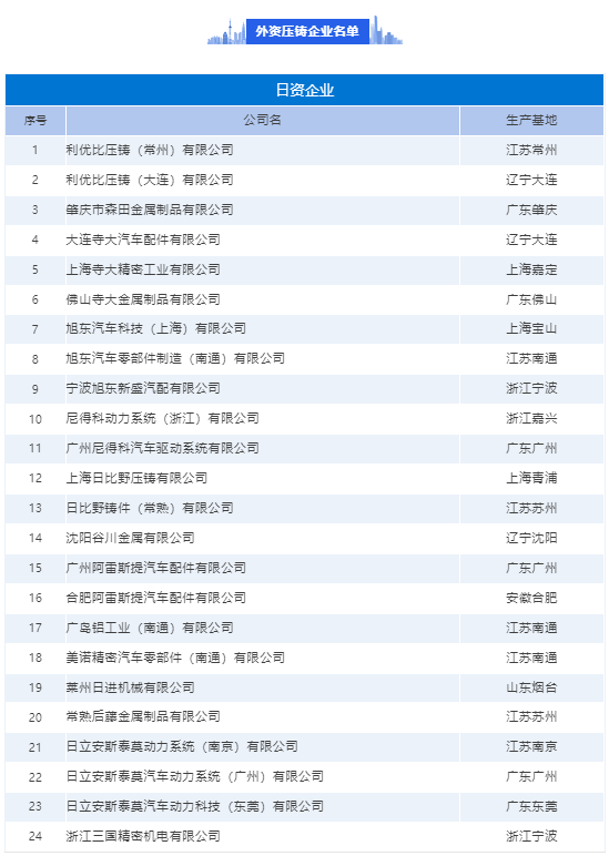 外資壓鑄企業名單