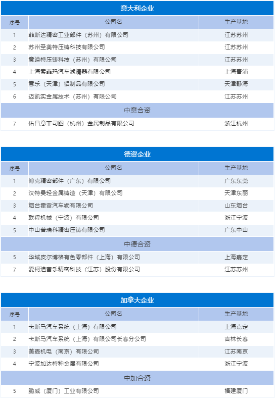 外資壓鑄企業名單與國內生產基地全覽